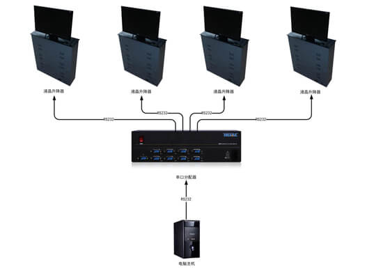 液晶升降器拓撲圖