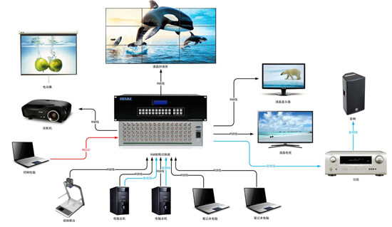 RGB矩陣拓?fù)鋱D