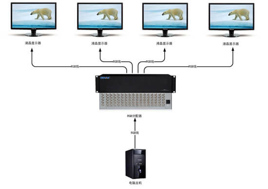RGB分配器拓撲圖