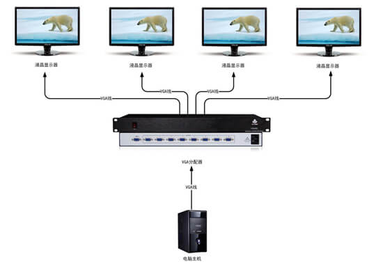 VGA分配器拓?fù)鋱D