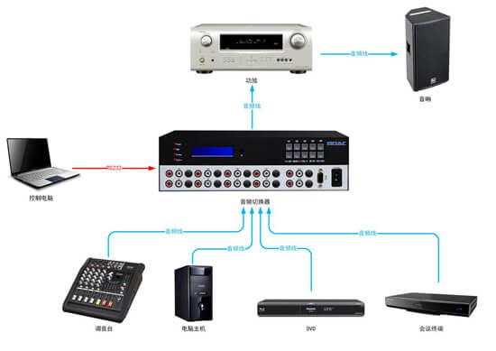 音頻切換器拓?fù)鋱D